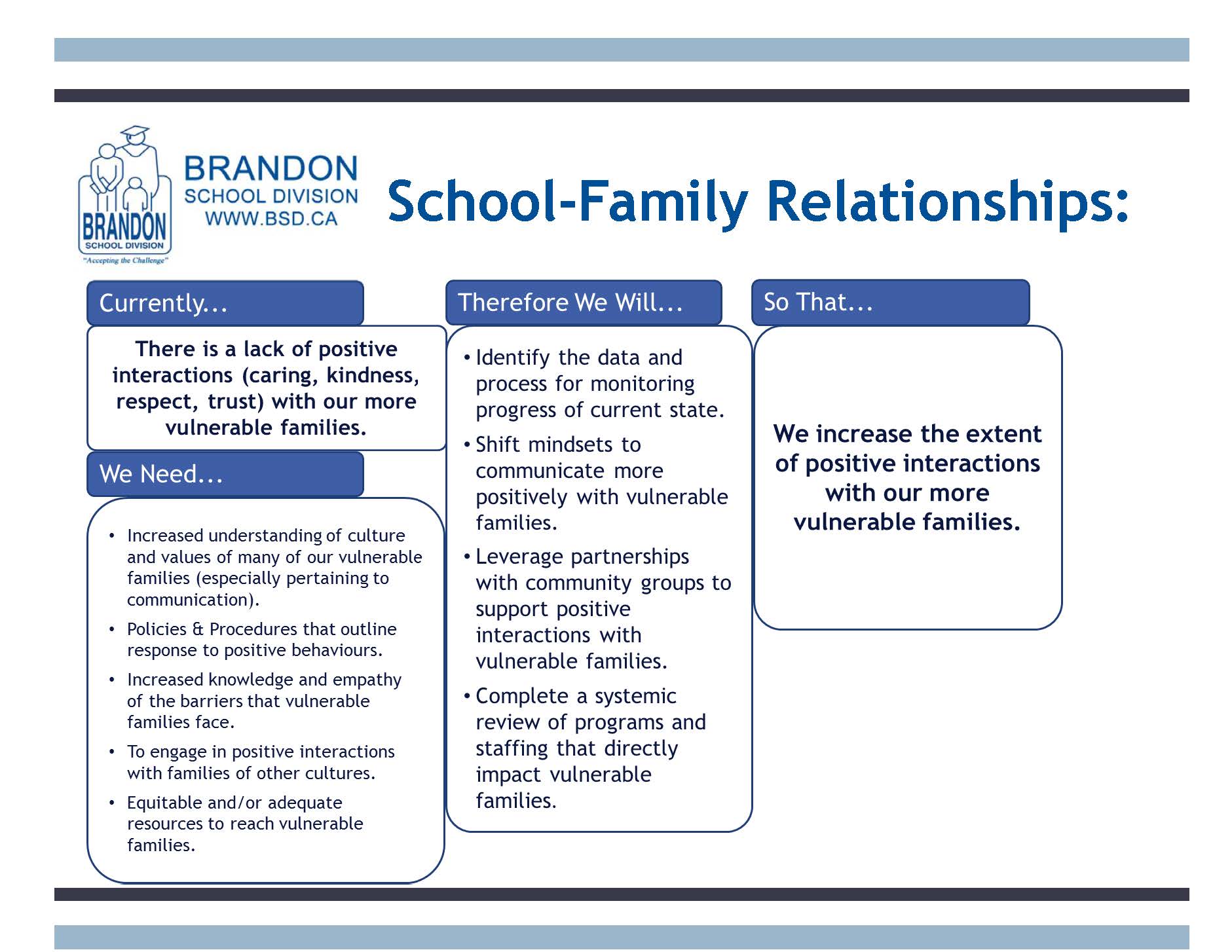 School-Family Relationships Slide.jpg